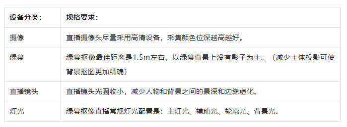 ！从新手到高阶的直播间设备全在这里了九游会J9海豚课堂 直播间设备全攻略(图2)