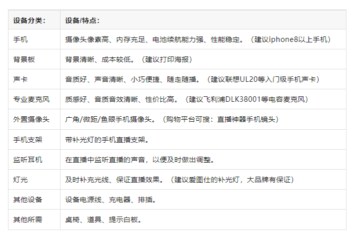 ！从新手到高阶的直播间设备全在这里了九游会J9海豚课堂 直播间设备全攻略(图3)