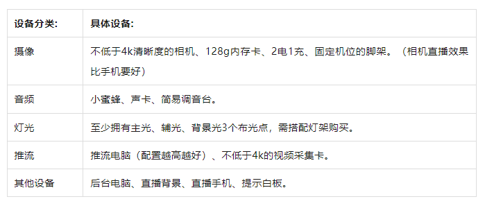 ！从新手到高阶的直播间设备全在这里了九游会J9海豚课堂 直播间设备全攻略(图6)