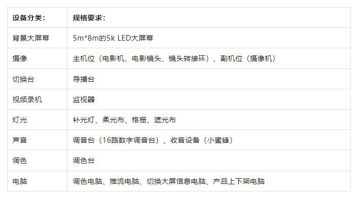 ！从新手到高阶的直播间设备全在这里了九游会J9海豚课堂 直播间设备全攻略(图5)